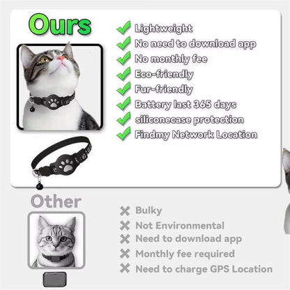 Smart GPS Tracker Collar for Dogs